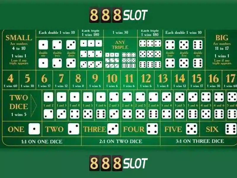 Trải nghiệm Slot đỉnh cao 888SLOT