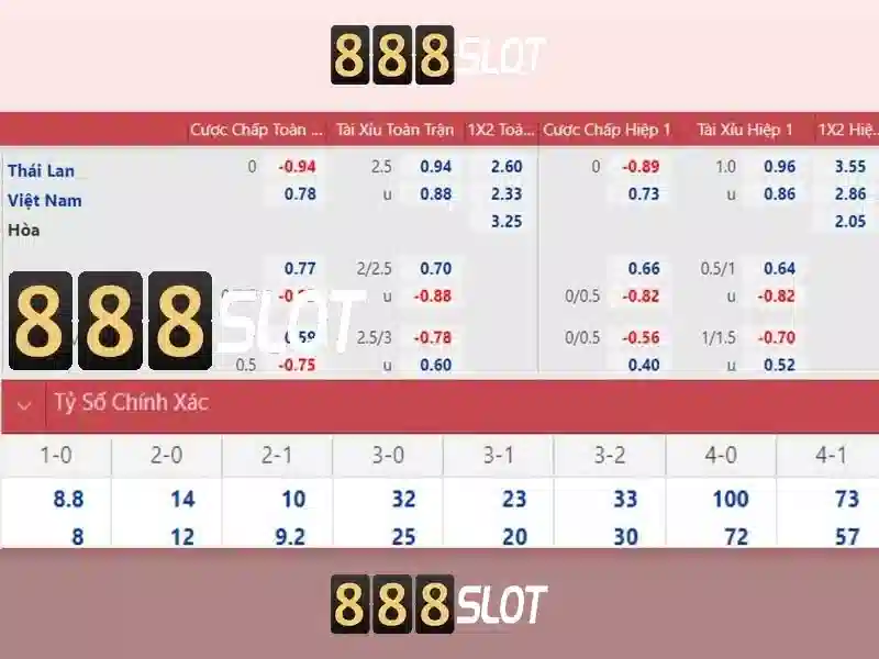 Trải nghiệm Slot